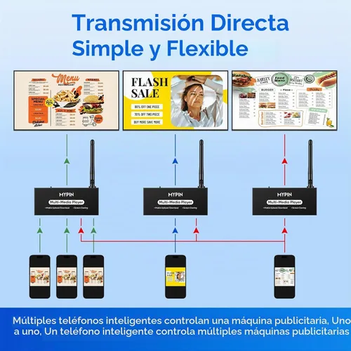Vista 3 de Reproductor de vídeo USB del reproductor de medios de la publicidad