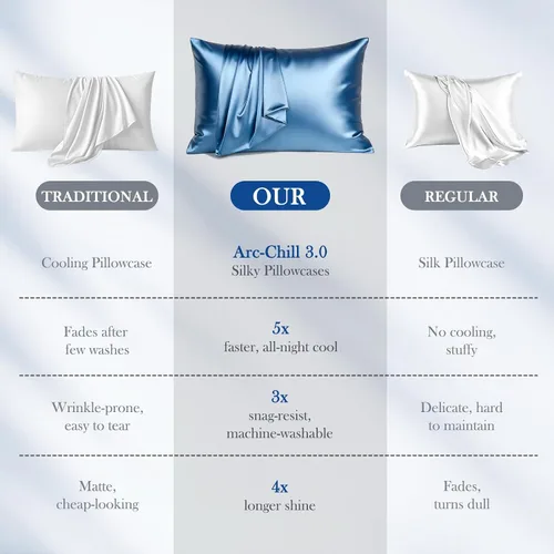 Vista 7 de Avolare Fundas de almohada refrescantes, más suaves que la seda, paquete de 2 fundas de almohada refrescantes para personas que duermen con calor