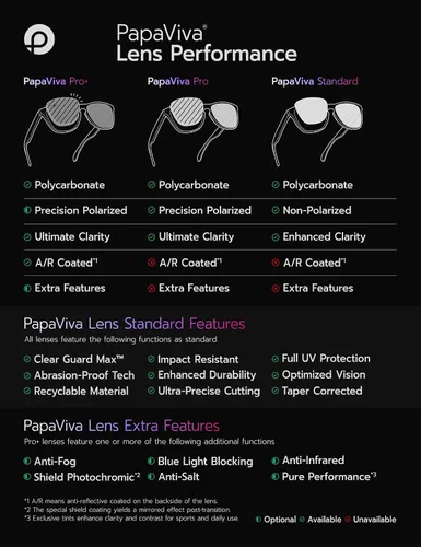 Vista 3 de Lentes de repuesto polarizadas para interruptor de estilo Oakley, 2 pares