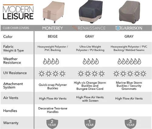 Vista 4 de Modern Leisure Monterey - Funda para silla de patio con asiento profundo, tela resistente a la intemperie, protección de muebles de exterior