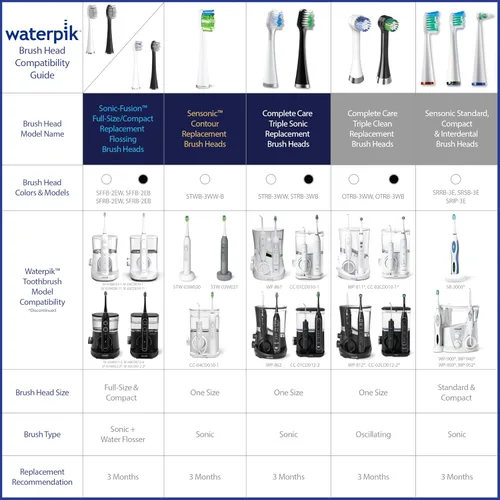 Vista 6 de Cabezal de cepillo estándar de Waterpik (SRRB3W), 1