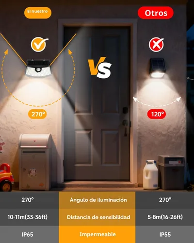 Vista 4 de Aootek Luces solares con sensor de movimiento, 120 luces LED con reflector de luces, gran angular de 270°, impermeable IP65, luces de paso