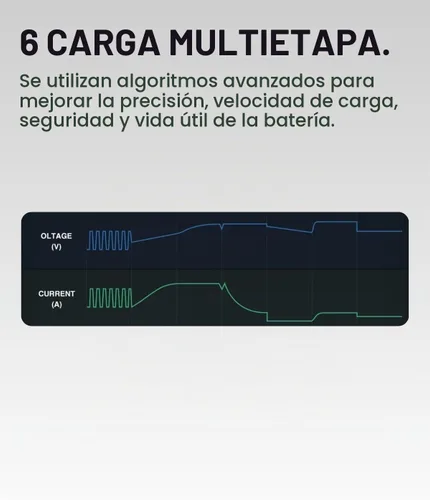 Vista 5 de LNEX Controlador de Carga Solar Impermeable 8A, 12V Mini Regulador Inteligente de Batería de Panel Solar con Indicador LED para LiFePO4, AGM, Gel