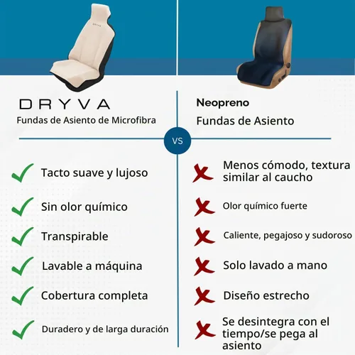 Vista 2 de Dryva Asiento - Toalla de microfibra premium para asiento de automóvil, impermeable y resistente al sudor, ajuste universal, lavable a máquina Beige