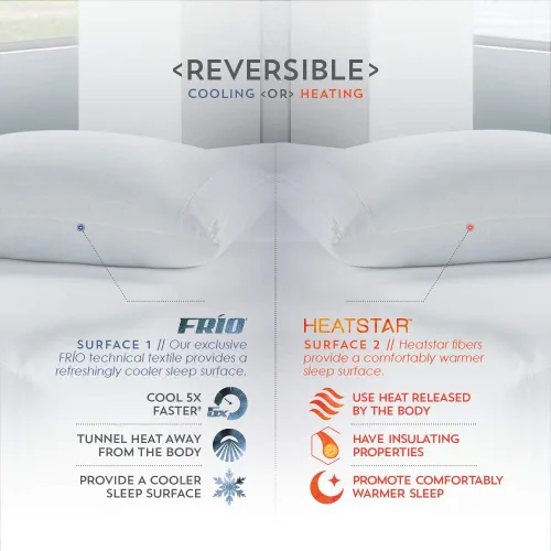 Vista 3 de PureCare RT512 Reversatemp - Protector de almohada de doble temperatura, frío/cálido, Queen, color blanco
