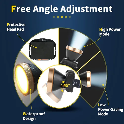 Vista 5 de Luces de caza de mapache superbrillantes, linterna frontal LED de alto lúmen con 2 modos de luz, linterna impermeable y recargable, perfecta