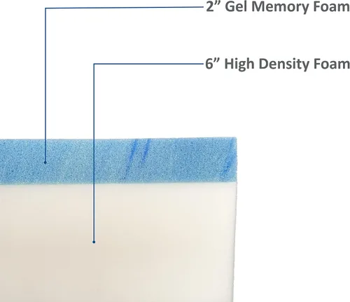 Vista 3 de FoamRush Litera de 8 pulgadas (28 x 72 pulgadas) de repuesto de colchón de espuma viscoelástica de gel con funda de algodón, firmeza media