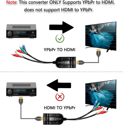 Vista 4 de Convertidor HDMI macho YPbPr a hembra, cable adaptador de componente a HDMI, convertidor 5RCA RGB YPbPr a HDMI compatible con 1080P 60Hz Video Audio