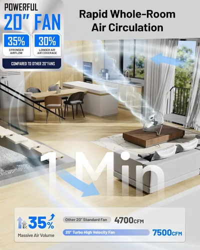 Vista 7 de Iliving – Ventilador de piso de alta velocidad