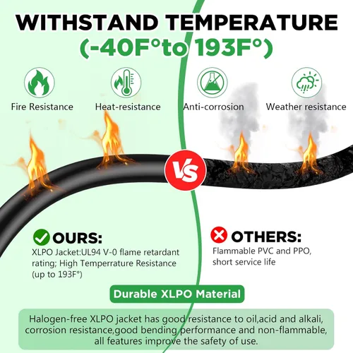 Vista 7 de Oududianzi Cable de extensión solar de 10 pies, cable solar de 10 AWG, cable fotovoltaico de cobre estañado de calibre 10, cables y conectores