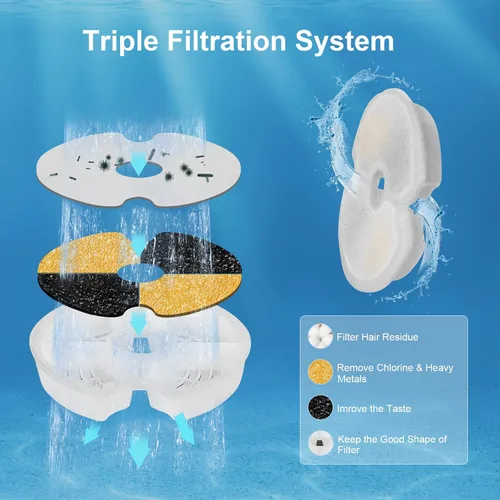 Vista 4 de Filtros de fuente de agua para gatos, 8 paquetes de filtros de carbono de repuesto para fuente automática de mascotas, fuente de agua de acero