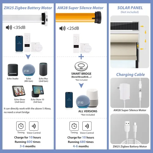 Vista 3 de ZSTARR Persianas motorizadas, persianas inteligentes opacas compatibles con batería recargable Alexa motor silencioso para hotel, sala de estar