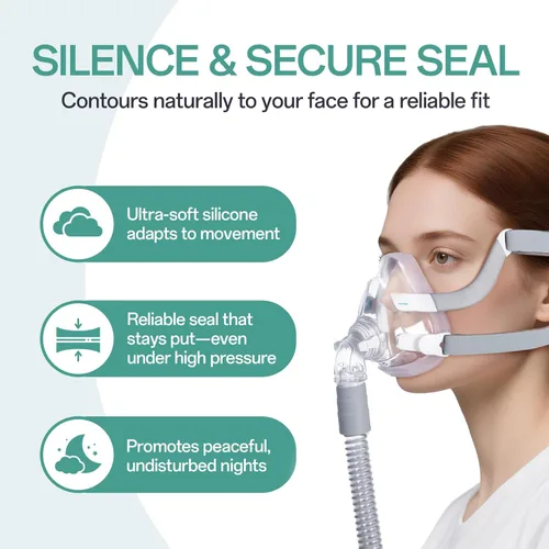 Vista 5 de Cojín de repuesto para máscara AirFit F20 mediano, paquete de 2 compatibles con el marco original F20, sello confiable y ajuste perfecto