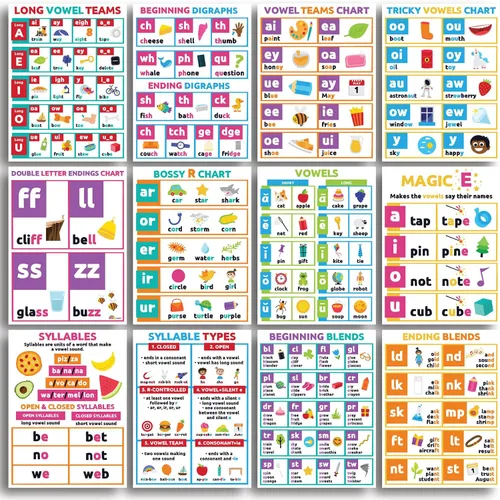 Vista 9 de Sproutbrite Paquete completo de 18 carteles educativos para niños pequeños (12 x 16 pulgadas), gráficos coloridos para motivación preescolar, jardín