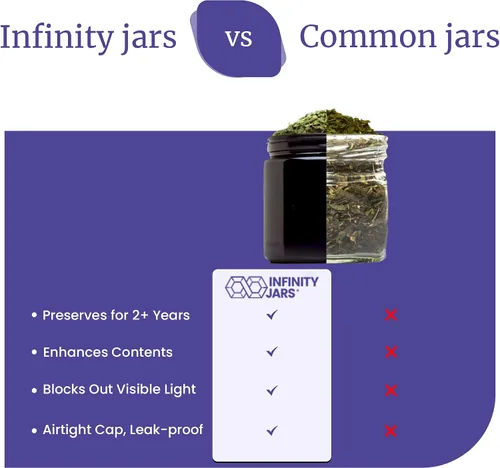 Vista 6 de Infinity Jars Tarro con tapa de rosca de 6.8 fl oz (6.76 fl oz) negro ultravioleta recargable estilo cosmético botella de viaje tarro de vidrio