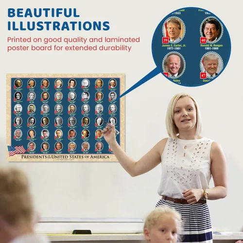 Vista 6 de Póster de pared sobre sistema solar y sobre el mundo Waterproof surface for kids and adults; fits homeschool, classroom, civics lessons, history