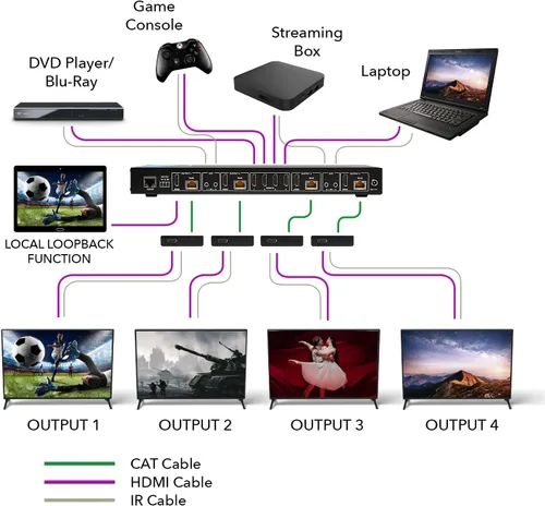 Vista 10 de OREI Matriz Extensora HDMI 4K 4x4 – UltraHD 4K @ 60Hz 4:4:4 sobre cable CAT5e/6/7 individual con conmutador HDR y control IR, RS-232 – hasta 230