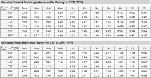 Vista 4 de Batería F2 de 12 voltios y 5.5 Ah (paquete de 10) por SigmasTek