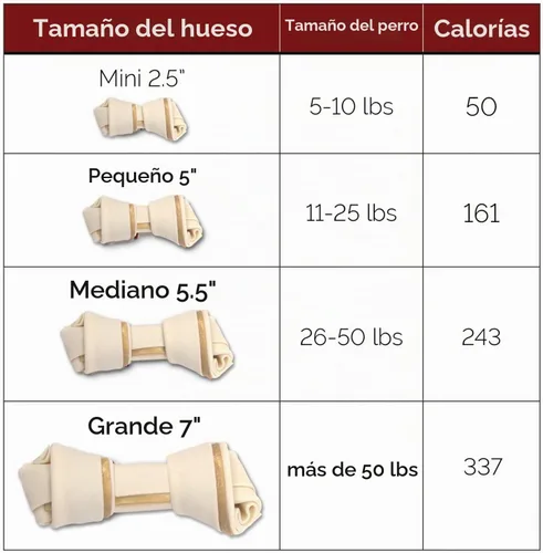 Vista 4 de SmartBones Masticables Grandes, Premia a tu perro con un masticable sin piel cruda hecho con carne real y verduras