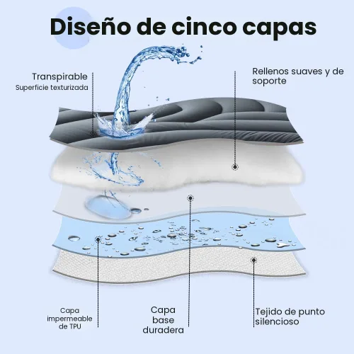 Vista 5 de Protector de colchón impermeable tamaño individual, cubrecolchón acolchado ajustable tamaño individual, protector de colchón de cinco capas