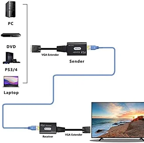 Vista 2 de Extensor VGA sobre Cat5e/6VGA macho a RJ45 Ethernet Lan Extender