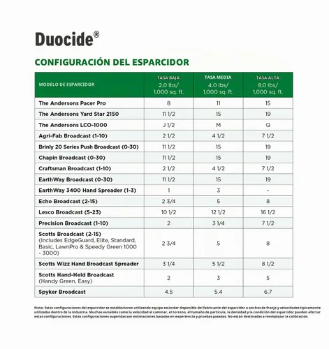 Vista 6 de The Andersons DuoCide - Control de insectos de césped de grado profesional, cubre hasta 9,000 pies cuadrados (18 libras)
