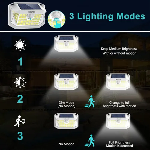 Vista 3 de WELALO Luces solares con sensor de movimiento para exteriores, [3 modos/4 paquetes/188 LED] Iluminación gran angular de 270°, luces de pared