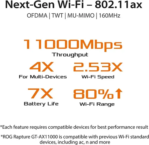 Vista 4 de ASUS ROG Rapture WiFi 6 Gaming Router (GT-AX11000) - Router inalámbrico Tri-Band 10 G, CPU de 4 núcleos de 1.8 GHz, WTFast, puerto de 2.5 G, admite