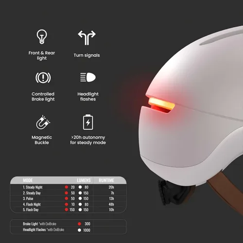 Vista 3 de Overade Casco salvavidas para bicicletas y e-scooters, con potente iluminación delantera/trasera, función intermitente, talla única