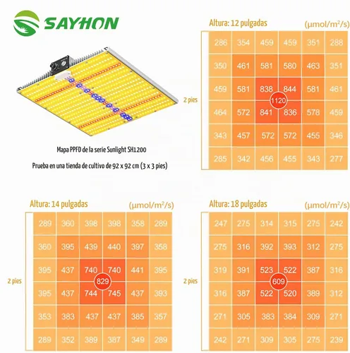 Vista 7 de Luz de Crecimiento LED SH1200 Mejorada 2025, Luces de Crecimiento LED de Espectro Completo Regulables con UV e IR para Plantas