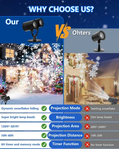 Vista 3 de AKSDA Proyector de Luces de Copo de Nieve de Navidad para Exteriores, Doble Cabezal Mejorado 2025, Rotación de 360°, Impermeable IP65, Función