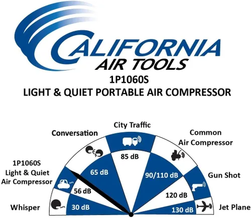Vista 7 de CALIFORNIA AIR TOOLS 255C - Olla a presión de 2.5 galones para fundición, azul y compresor de aire portátil ligero y silencioso CAT-1P1060S