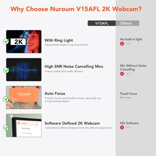 Vista 3 de NUROUM Cámara web de transmisión V15-AFL con luz de anillo, cámara web de enfoque automático para PC con doble micrófono, 1080P 60 fps, corrección