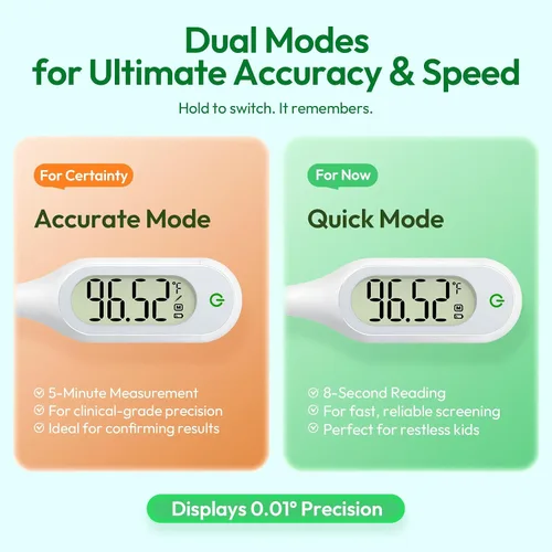 Vista 5 de Fast 8-Second Basal Body Thermometer for Ovulation Adults, Kids, Underarm Thermometer with Fever Alarm, Memory & Large Display Accurate & Reliable