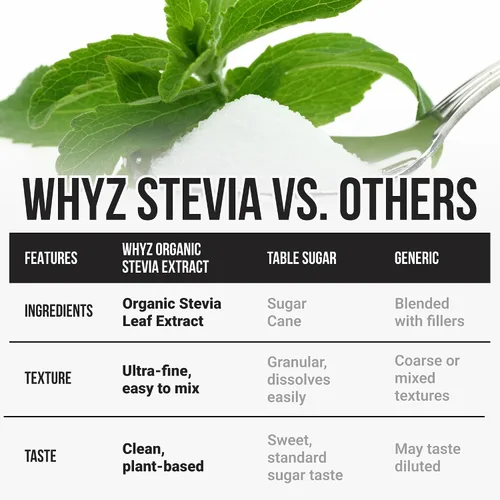 Vista 6 de Polvo de stevia orgánico, 8.01 oz, edulcorante puro de stevia sin calorías para bebidas, polvo para hornear y bebidas, sin regusto, sin OMG