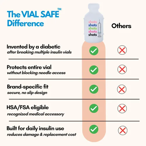 Vista 4 de VIAL SAFE™ Funda protectora de viales de insulina Protector de botella de insulina seguro y cubierta para viales de 0.3 fl oz Compatible