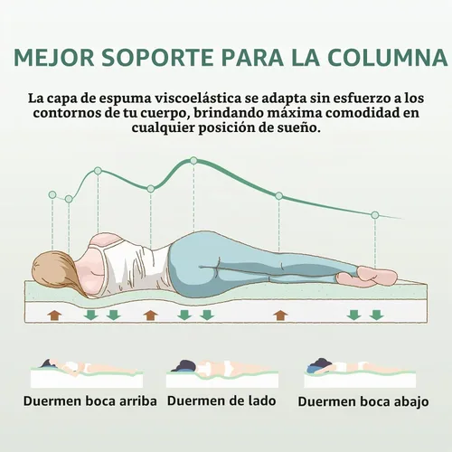 Vista 4 de Dyonery Colchón individual – Colchón de espuma viscoelástica de té verde de 5 pulgadas, colchón individual en una caja, certificado CertiPUR-US sin