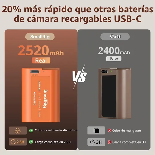 Vista 3 de SMALLRIG DMW-BLK22 USB-C Batería para Panasonic, 2520mAh 2.5H Carga Rápida Naranja