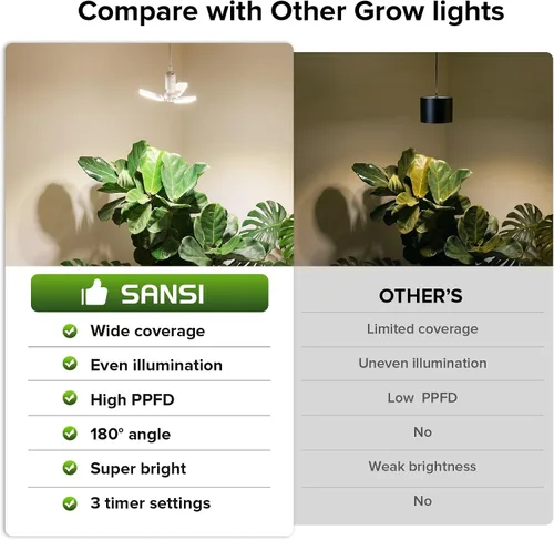 Vista 7 de SANSI Luces colgantes de cultivo para plantas de interior, luz colgante de 30 W con temporizador, 3 paneles ajustables, espectro completo, 4700 lm