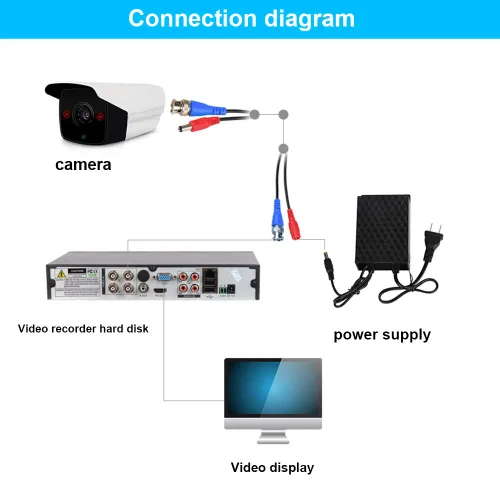 Vista 3 de Paquete de 4 cables de alimentación de video BNC de 25 pies con conectores para cámara CCTV DVR sistema de vigilancia