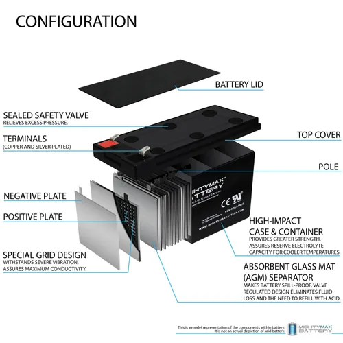 Vista 3 de Mighty Max Battery Batería de repuesto SLA de 12V 7Ah compatible con Sigmas SP12-7.5 - Paquete de 10