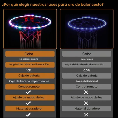Vista 7 de Waybelive Luces LED para aro de baloncesto, luces con control remoto para borde de aro de baloncesto, 16 colores que puedes cambiar tú mismo