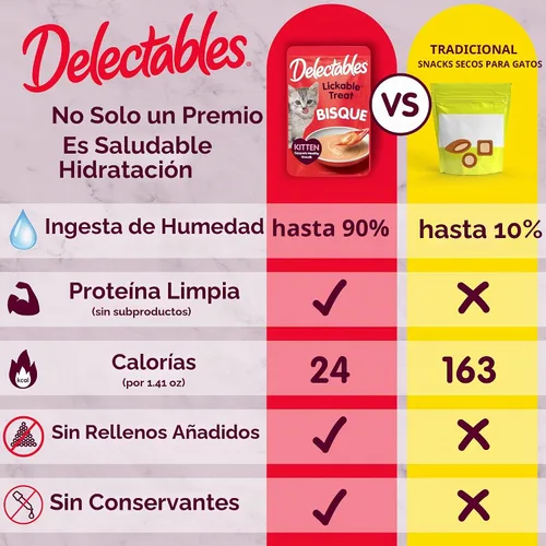 Vista 4 de Delectables Bisque Kitten - Golosinas húmedas para gatos, atún y pollo (paquete de 12) (el embalaje puede variar)