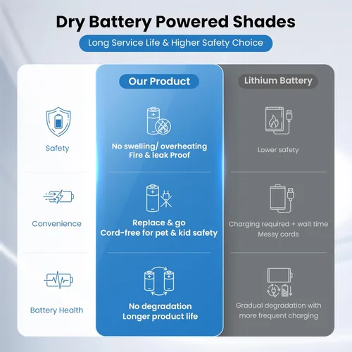 Vista 3 de Persianas motorizadas inteligentes con control remoto, persianas enrollables automáticas sin cordón y sin taladro, persianas eléctricas opacas