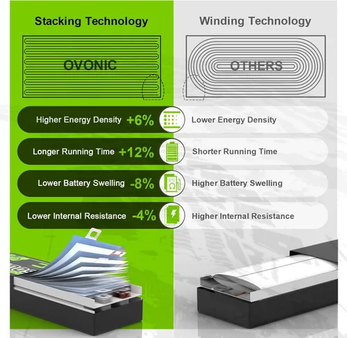 Vista 3 de OVONIC Batería Lipo de 7.4V 80C 1800mAh 2S con enchufe T