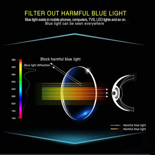 Vista 4 de SIGVAN Progressive Multifocal Computer Glasses Women Men Blue Light Blocking Reading Glasses Spring Hinge Readers