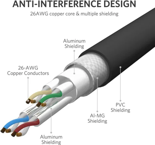 Vista 3 de Cable Ethernet Cat8, cable de conexión de red profesional 40Gbps 2000Mhz S/FTP LAN, cable de Internet de alta velocidad con conector RJ45 chapado