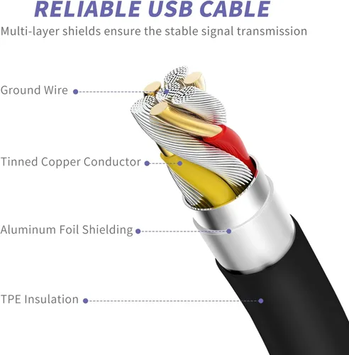 Vista 4 de Cargador de iPhone de carga rápida, [certificado MFi] Paquete de 2 cargadores de 20 W tipo C con [3 metros y 1.8 metros] cable USB C a Lightning