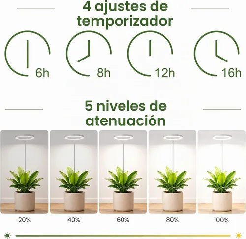 Vista 5 de Luces de cultivo para plantas de interior, luz de espectro completo de 6.3