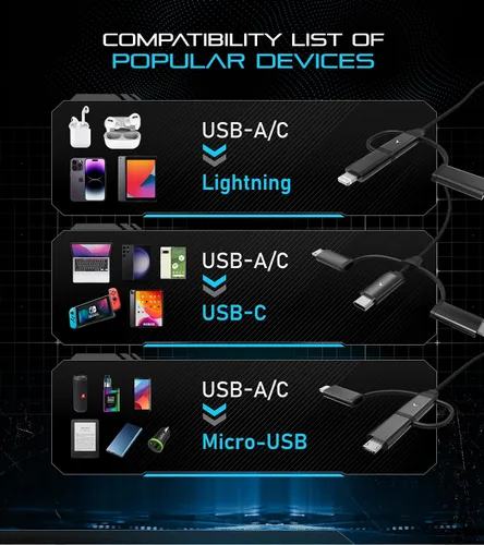 Vista 3 de Futurizta Tech Zeus-X - Cable múltiple universal 6 en 1 (6.6 pies/6.6 ft) de carga rápida de 60 W para portátil PD, QC3.0 y iPhone de 27 W, carga